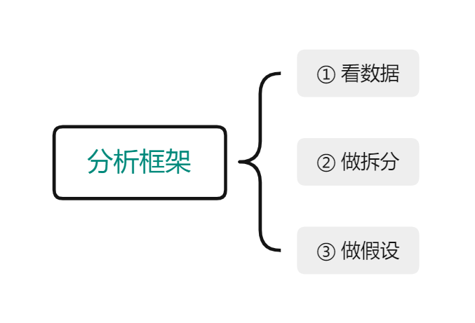 产品经理，产品经理网站